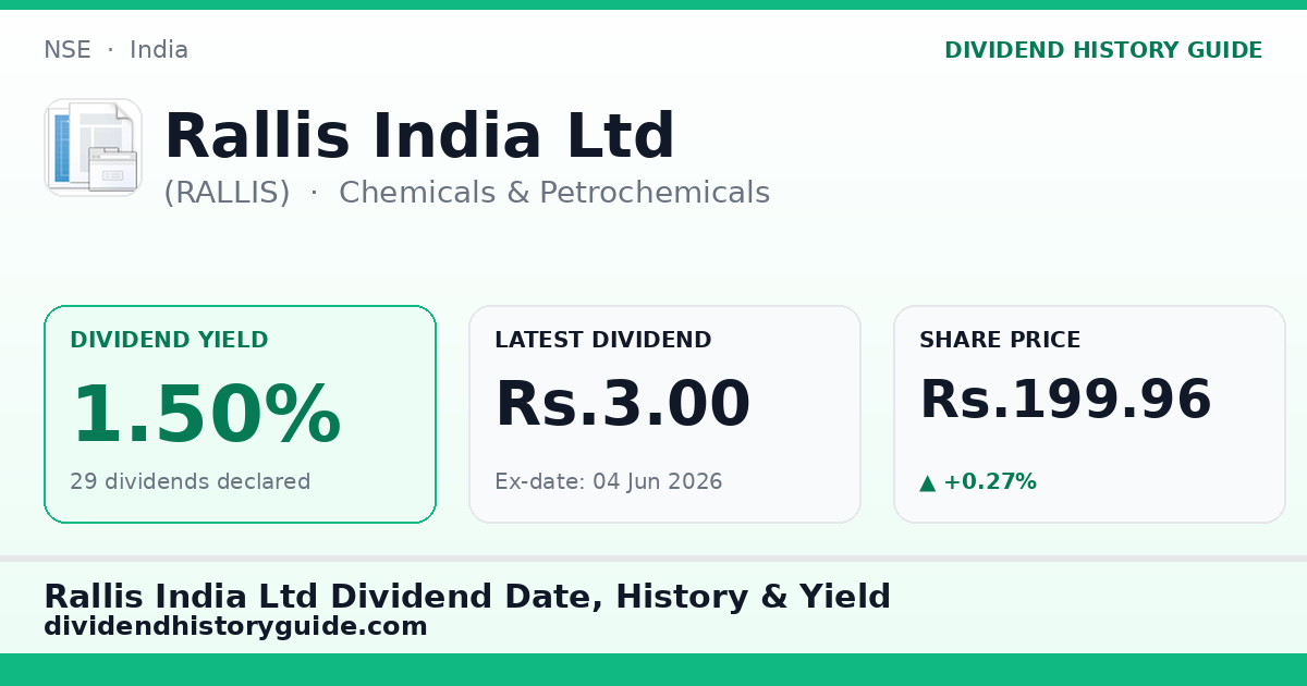 Rallis India Ltd (RALLIS) dividend history — 1.5% yield, 29 dividends declared