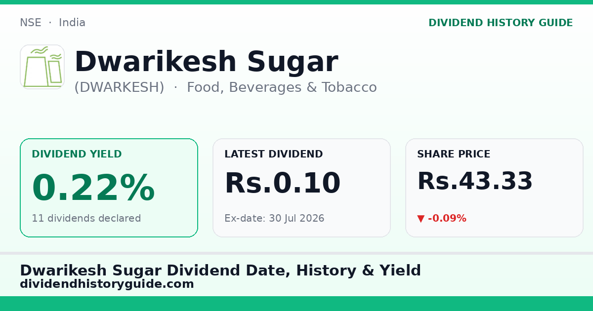 Dwarikesh Sugar (DWARKESH) dividend history — 0.22% yield, 11 dividends declared