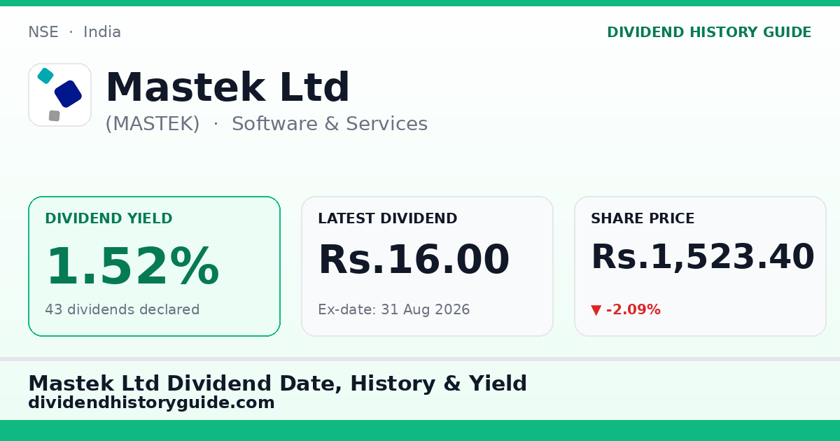 Mastek Ltd (MASTEK) dividend history — 1.52% yield, 43 dividends declared