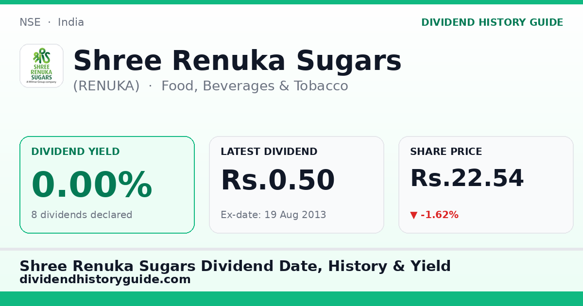 Shree Renuka Sugars (RENUKA) dividend history — 0% yield, 8 dividends declared