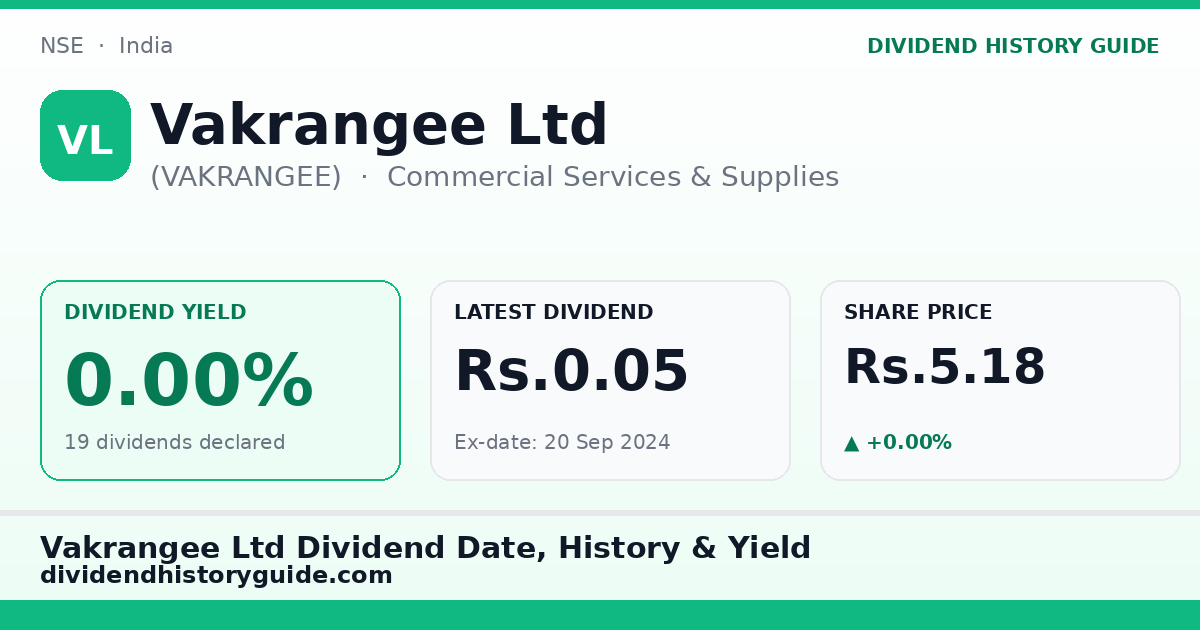Vakrangee Ltd (VAKRANGEE) dividend history — 0% yield, 19 dividends declared