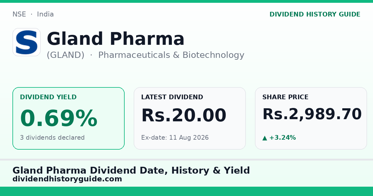 Gland Pharma (GLAND) dividend history — 0.69% yield, 3 dividends declared