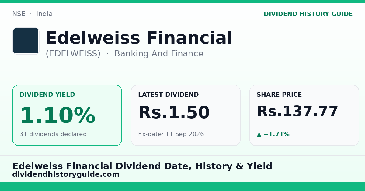 Edelweiss Financial (EDELWEISS) dividend history — 1.1% yield, 31 dividends declared