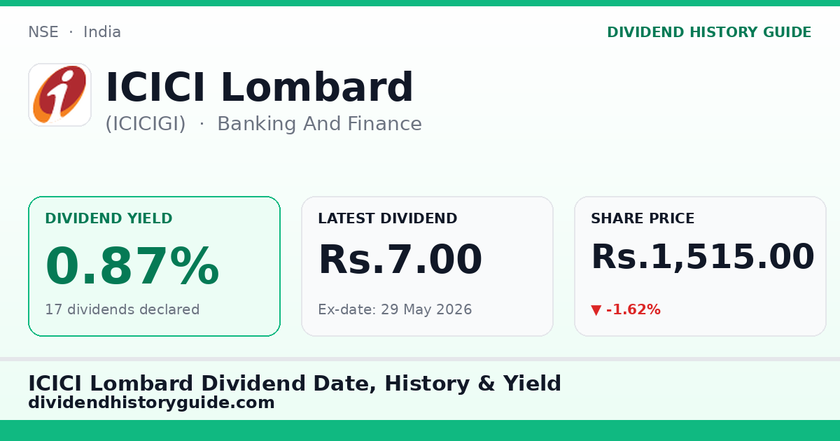 ICICI Lombard (ICICIGI) dividend history — 0.87% yield, 17 dividends declared