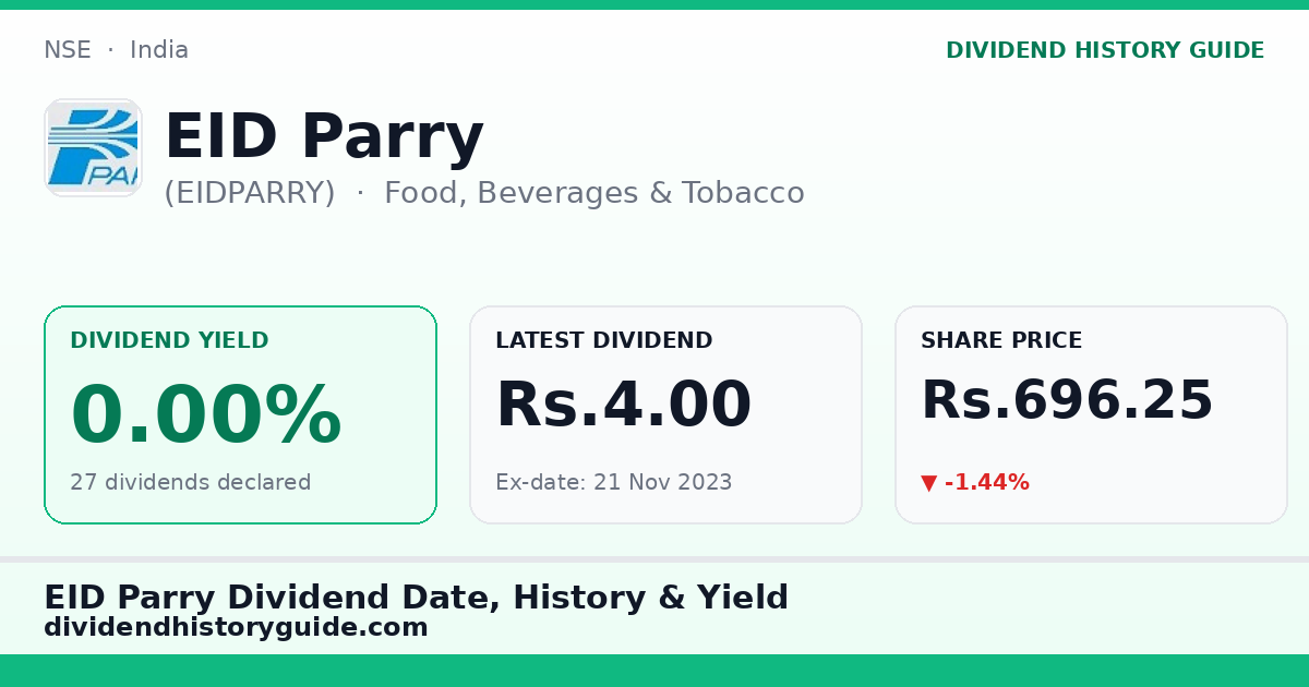 EID Parry (EIDPARRY) dividend history — 0% yield, 27 dividends declared