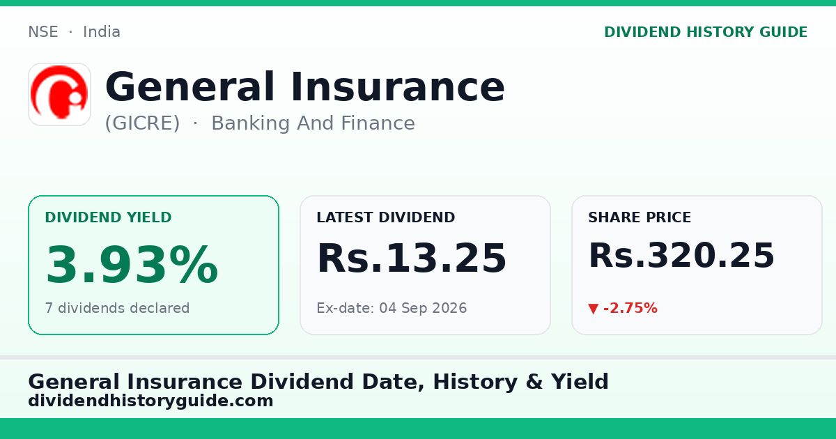 General Insurance (GICRE) dividend history — 3.93% yield, 7 dividends declared