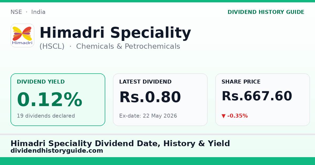 Himadri Speciality (HSCL) dividend history — 0.12% yield, 19 dividends declared