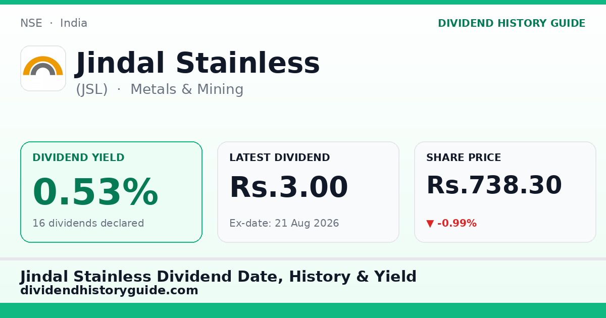 Jindal Stainless (JSL) dividend history — 0.53% yield, 16 dividends declared