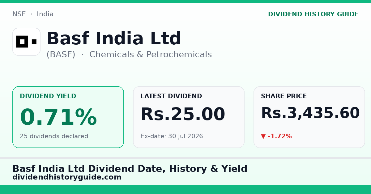 Basf India Ltd (BASF) dividend history — 0.71% yield, 25 dividends declared
