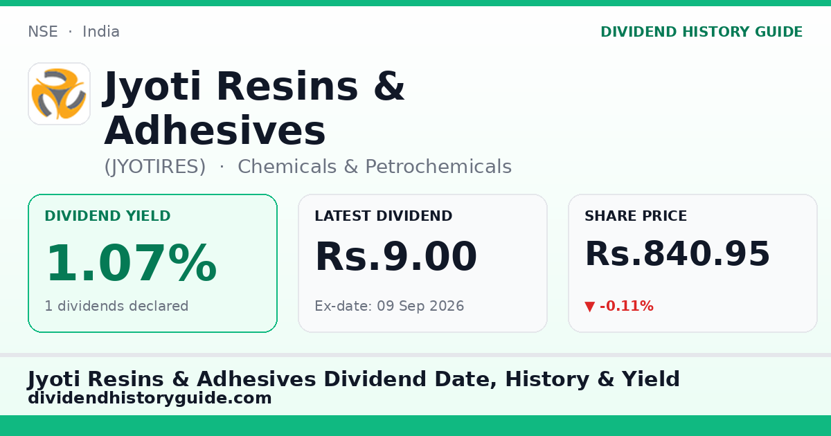 Jyoti Resins & Adhesives (JYOTIRES) dividend history — 1.07% yield, 1 dividends declared