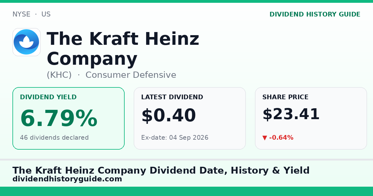 The Kraft Heinz Company (KHC) dividend history — 6.79% yield, 46 dividends declared