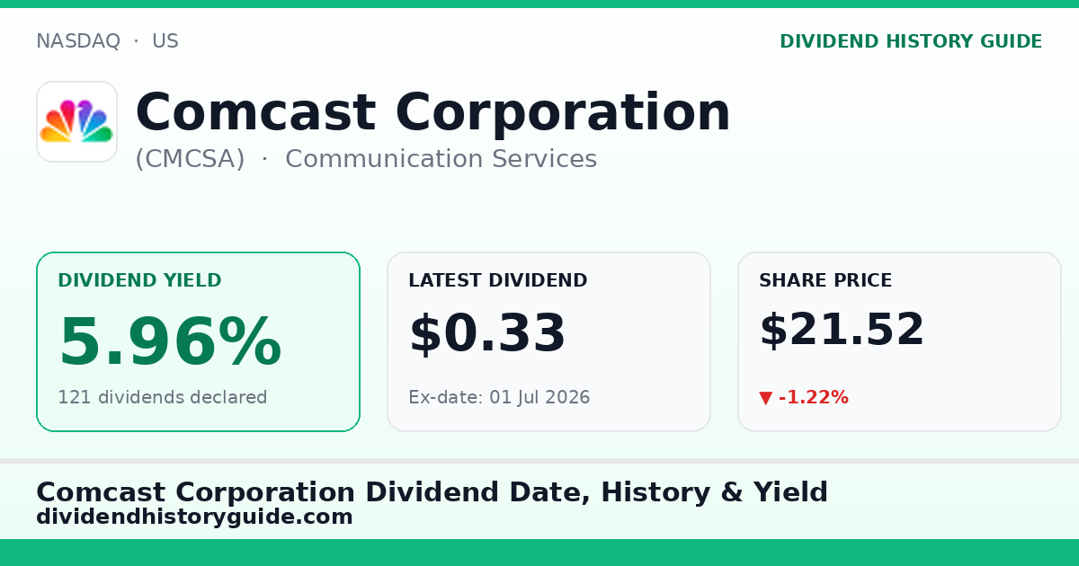 Comcast Corporation (CMCSA) dividend history — 5.96% yield, 121 dividends declared