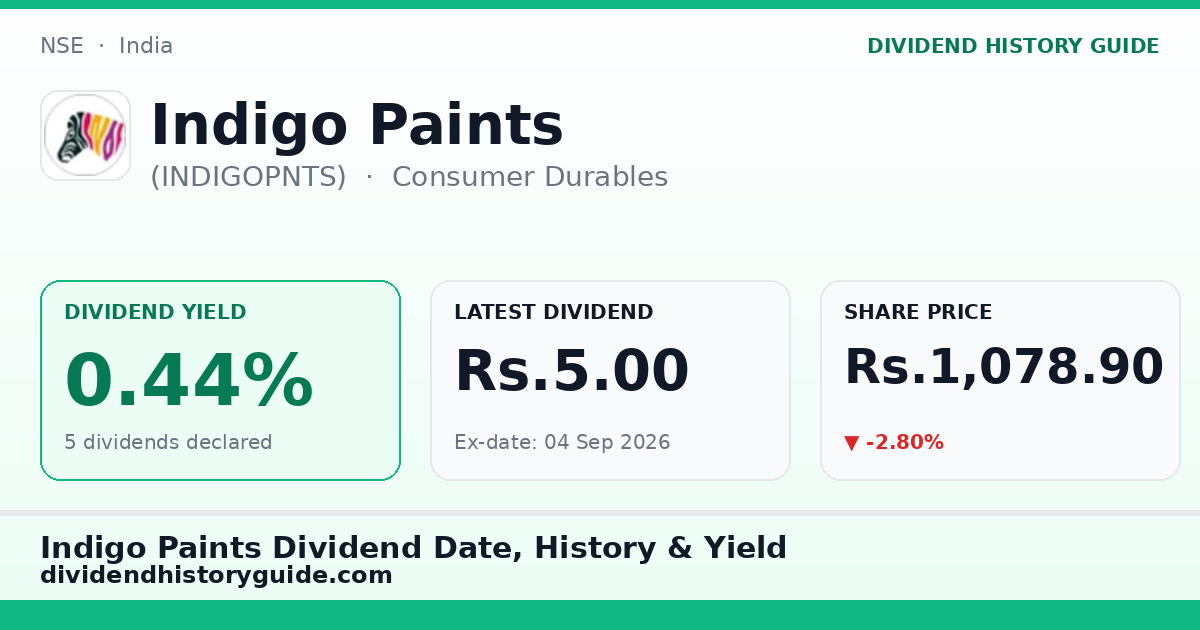 Indigo Paints (INDIGOPNTS) dividend history — 0.44% yield, 5 dividends declared