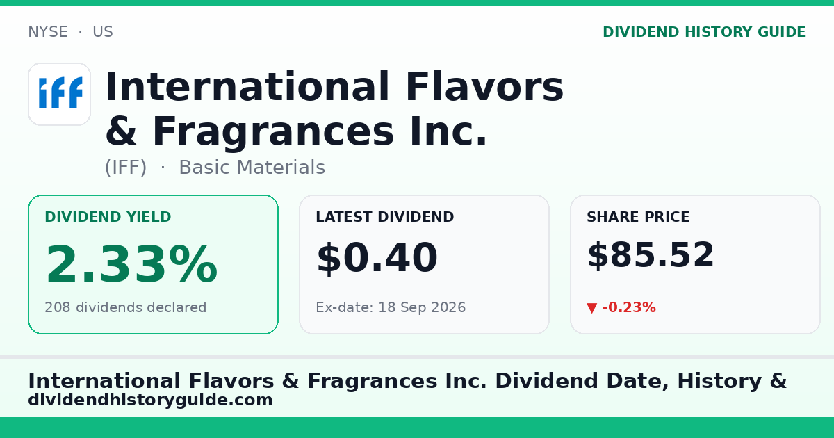 International Flavors & Fragrances Inc. (IFF) dividend history — 2.33% yield, 208 dividends declared