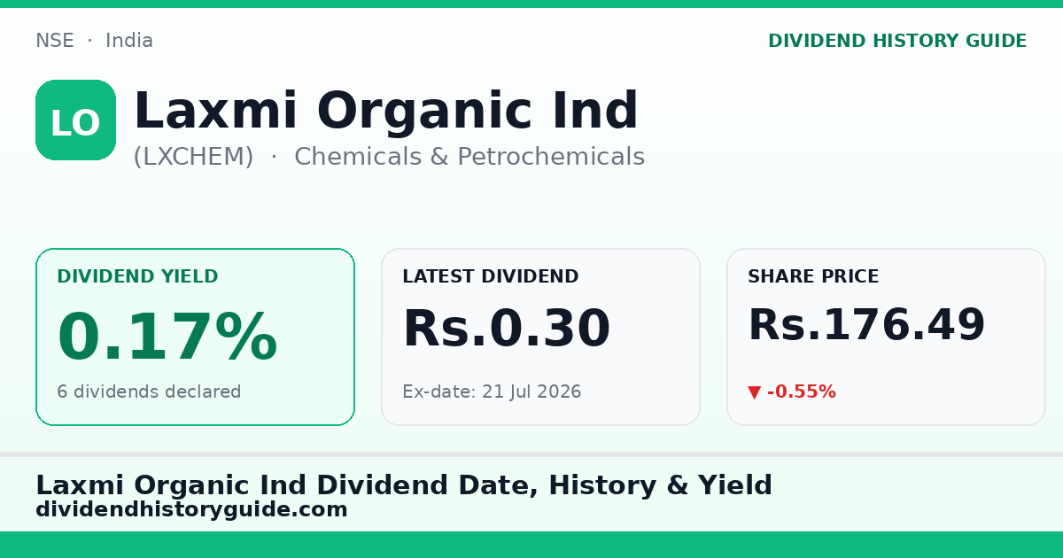 Laxmi Organic Ind (LXCHEM) dividend history — 0.17% yield, 6 dividends declared