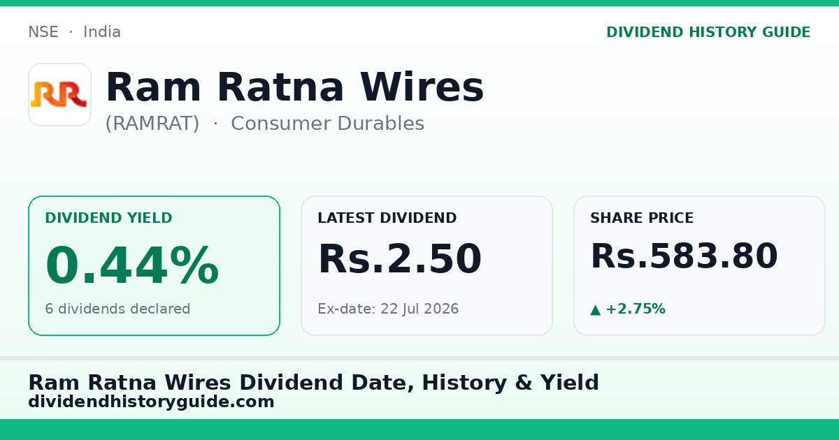 Ram Ratna Wires (RAMRAT) dividend history — 0.44% yield, 6 dividends declared