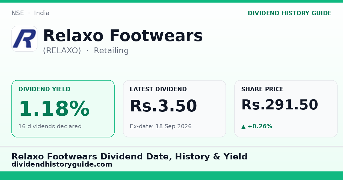 Relaxo Footwears (RELAXO) dividend history — 1.18% yield, 16 dividends declared