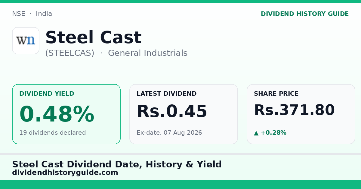 Steel Cast (STEELCAS) dividend history — 0.48% yield, 19 dividends declared