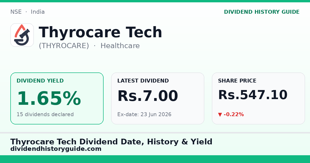 Thyrocare Tech (THYROCARE) dividend history — 1.65% yield, 15 dividends declared