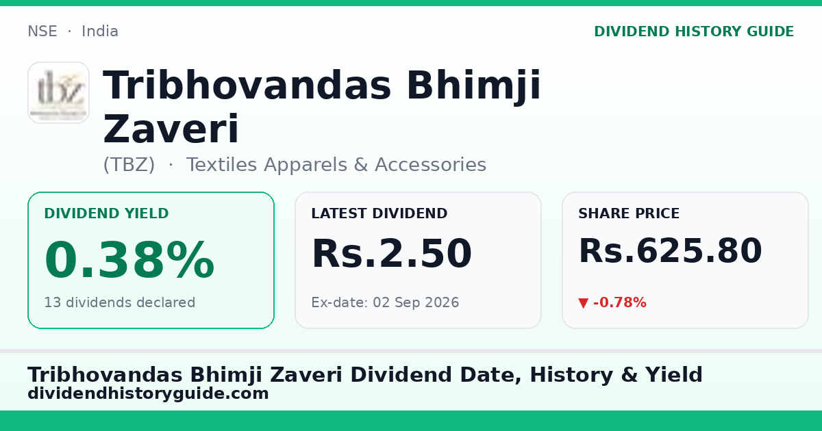 Tribhovandas Bhimji Zaveri (TBZ) dividend history — 0.38% yield, 13 dividends declared