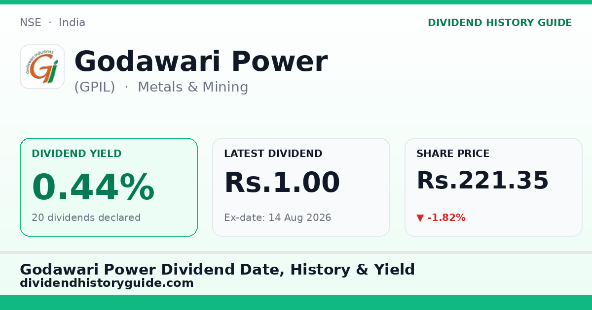 Godawari Power (GPIL) dividend history — 0.44% yield, 20 dividends declared