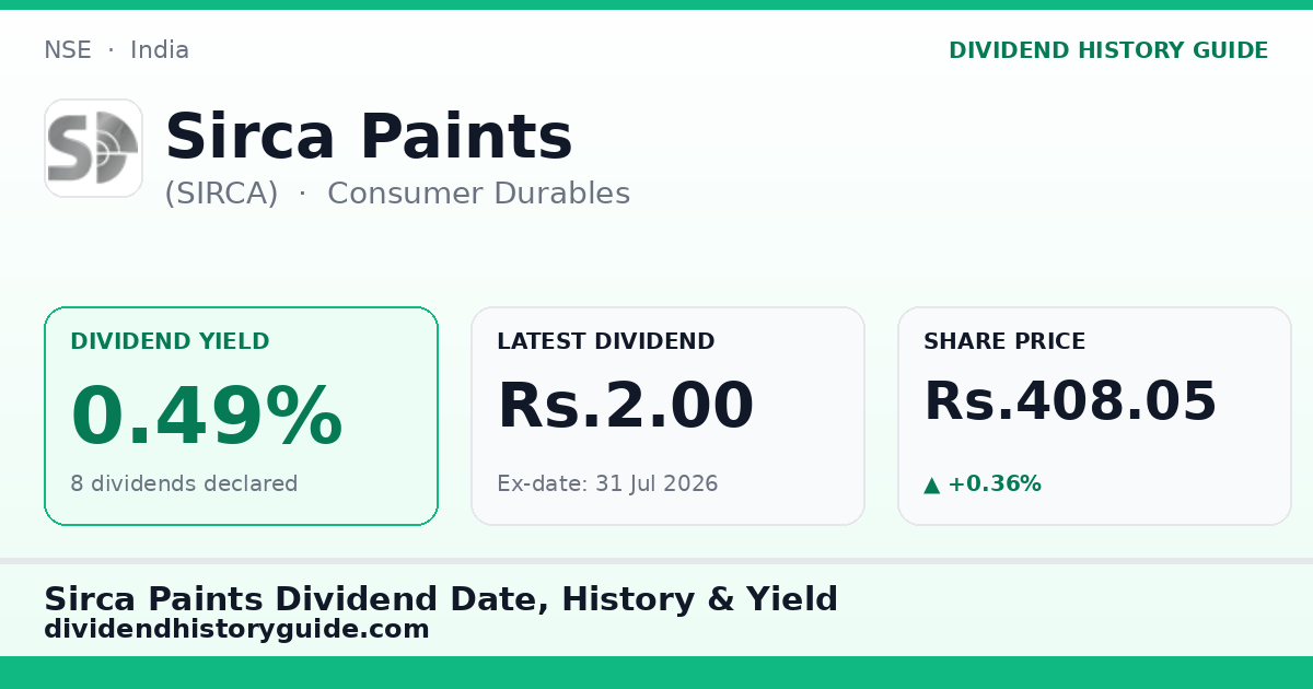 Sirca Paints (SIRCA) dividend history — 0.49% yield, 8 dividends declared
