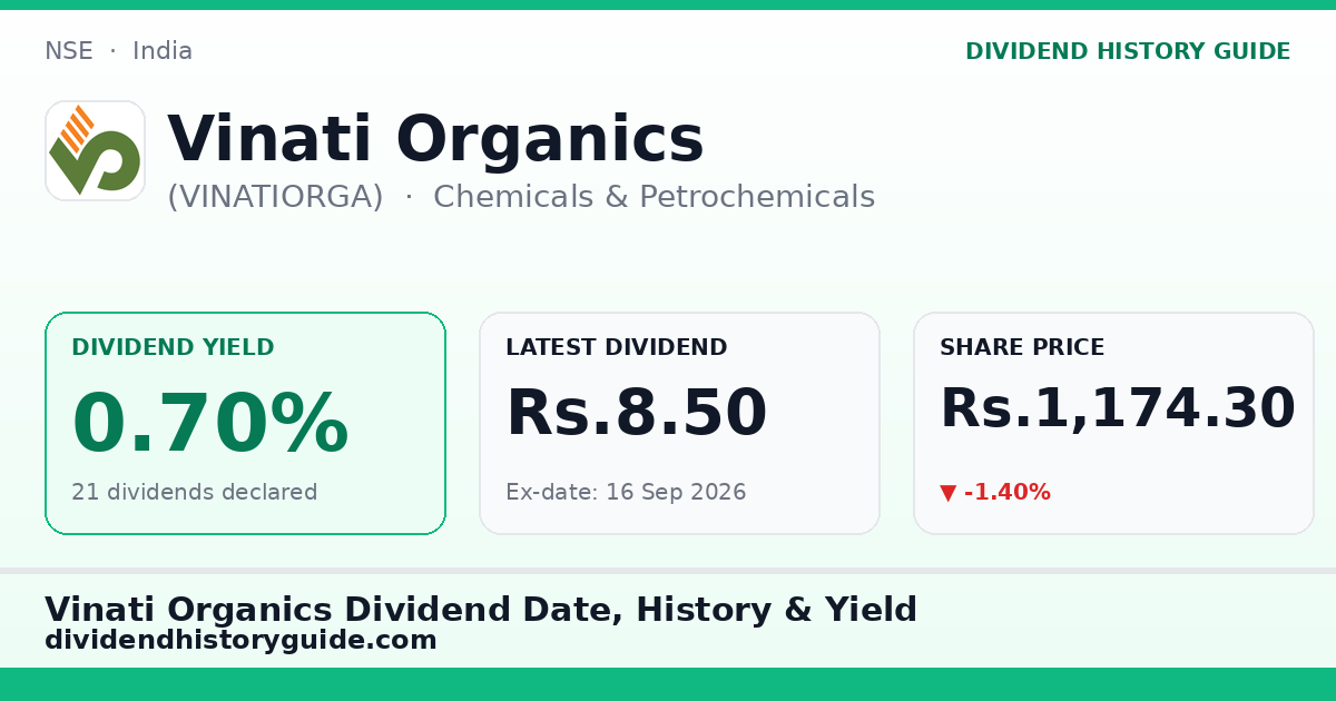 Vinati Organics (VINATIORGA) dividend history — 0.7% yield, 21 dividends declared