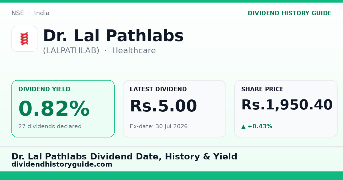 Dr. Lal Pathlabs (LALPATHLAB) dividend history — 0.82% yield, 27 dividends declared