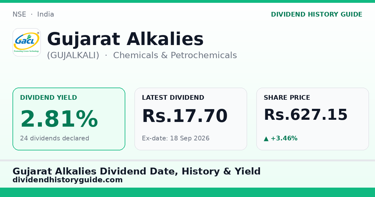 Gujarat Alkalies (GUJALKALI) dividend history — 2.81% yield, 24 dividends declared