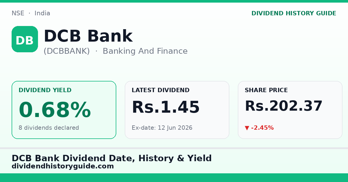 DCB Bank (DCBBANK) dividend history — 0.68% yield, 8 dividends declared