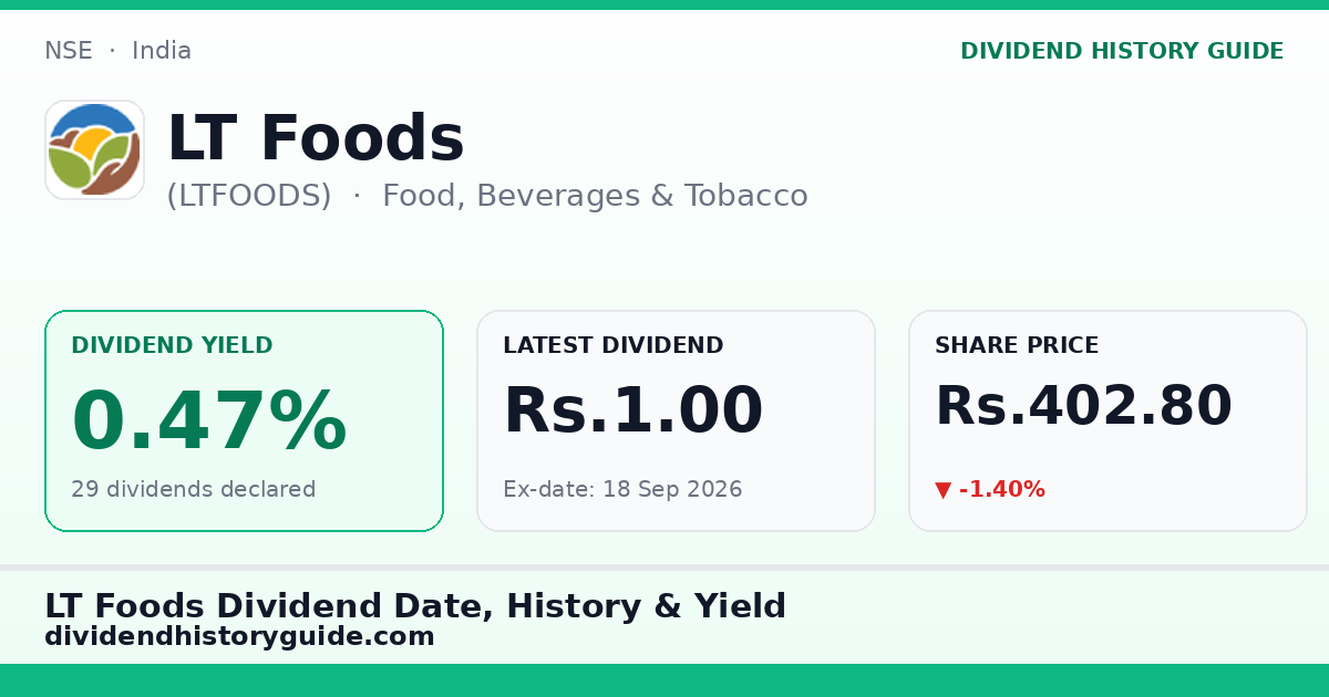 LT Foods (LTFOODS) dividend history — 0.47% yield, 29 dividends declared