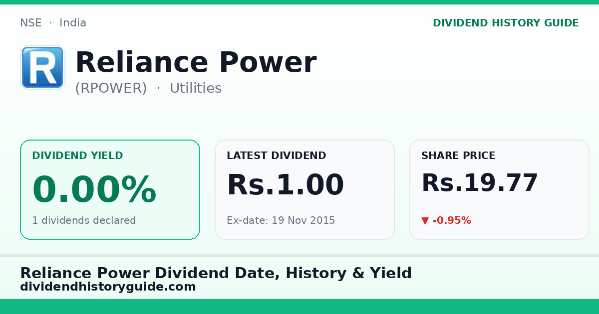 Reliance Power (RPOWER) dividend history — 0% yield, 1 dividends declared
