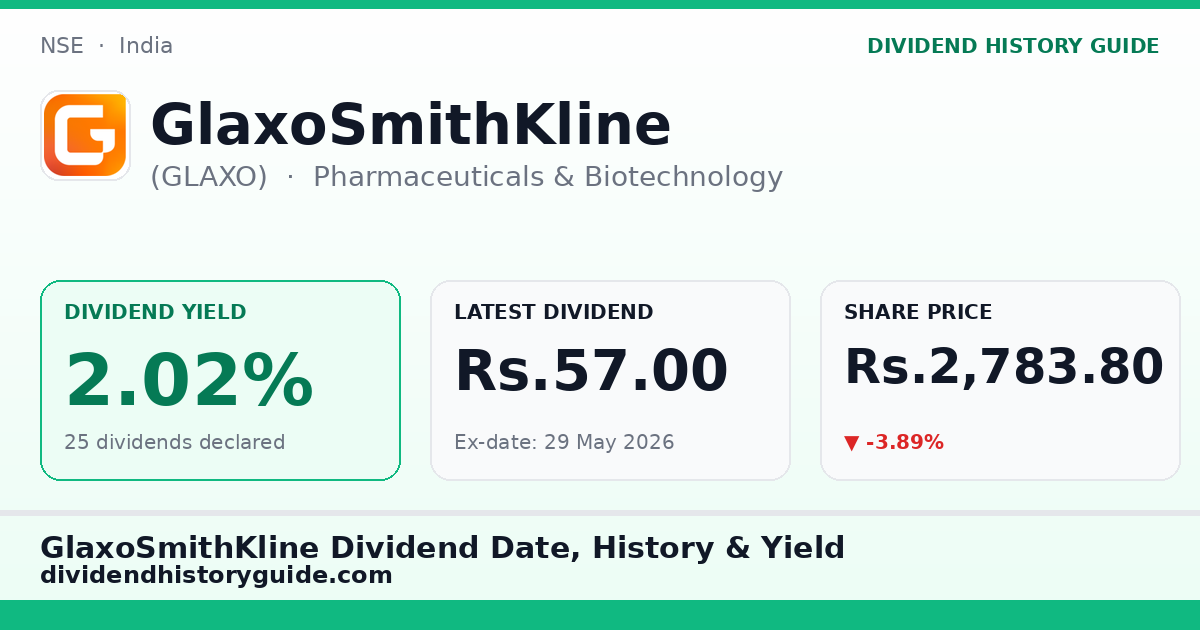 GlaxoSmithKline (GLAXO) dividend history — 2.02% yield, 25 dividends declared