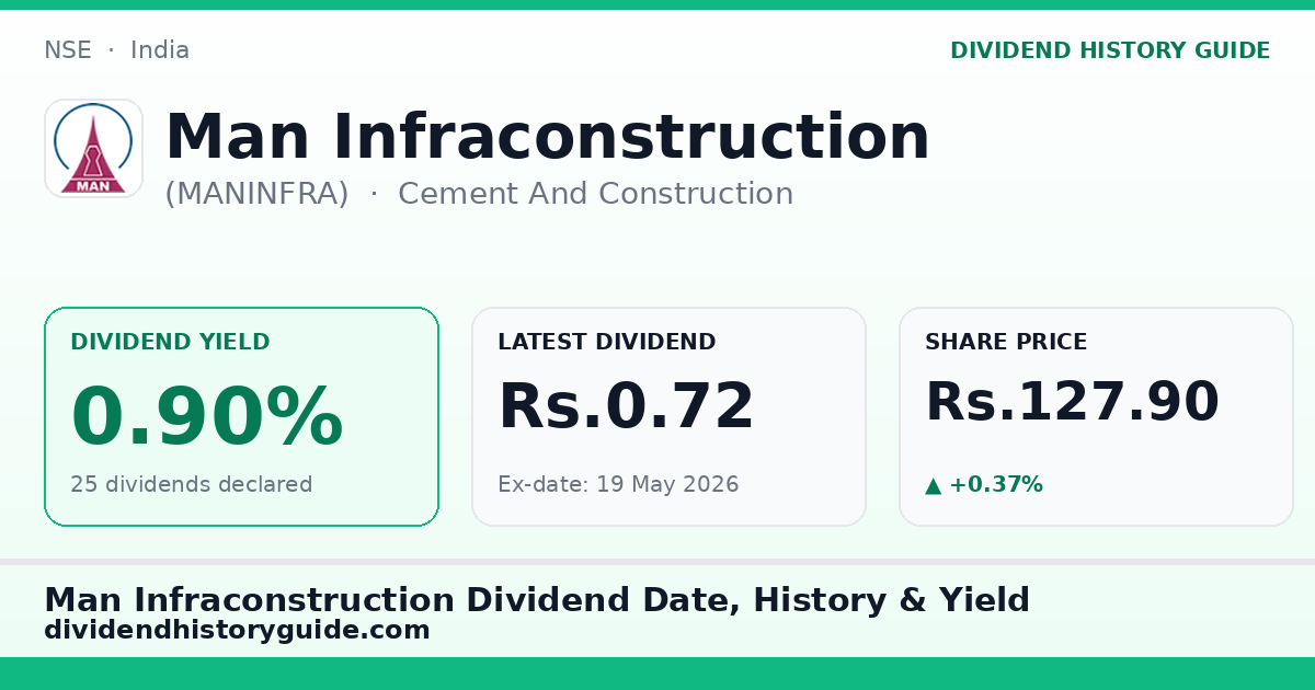 Man Infraconstruction (MANINFRA) dividend history — 0.9% yield, 25 dividends declared