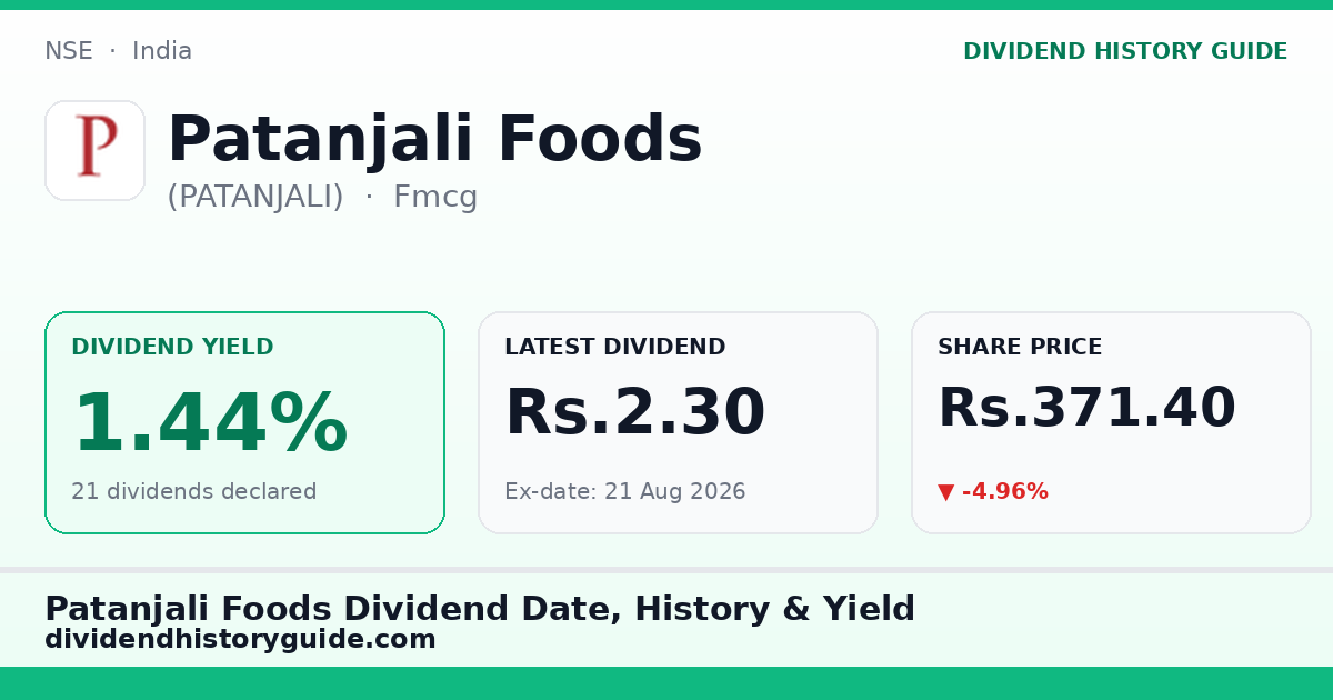 Patanjali Foods (PATANJALI) dividend history — 1.44% yield, 21 dividends declared