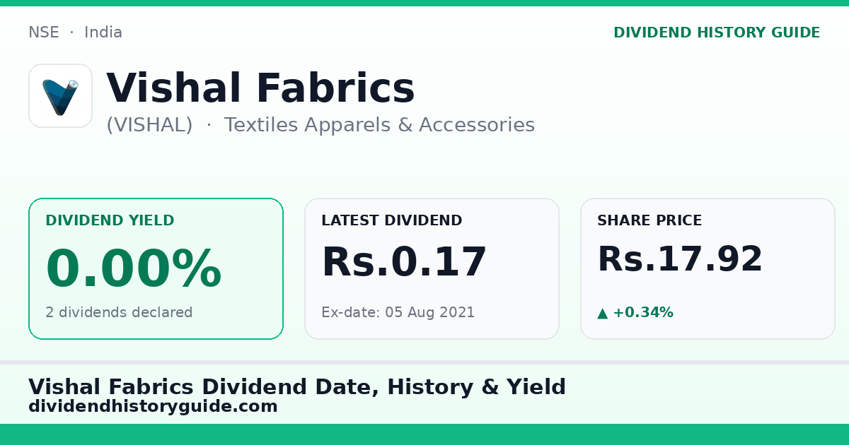 Vishal Fabrics (VISHAL) dividend history — 0% yield, 2 dividends declared