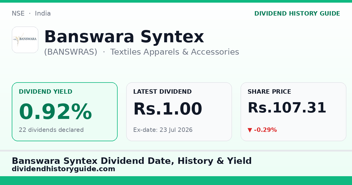 Banswara Syntex (BANSWRAS) dividend history — 0.92% yield, 22 dividends declared