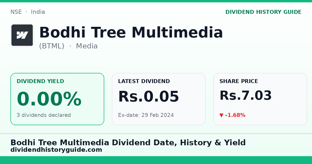 Bodhi Tree Multimedia (BTML) dividend history — 0% yield, 3 dividends declared