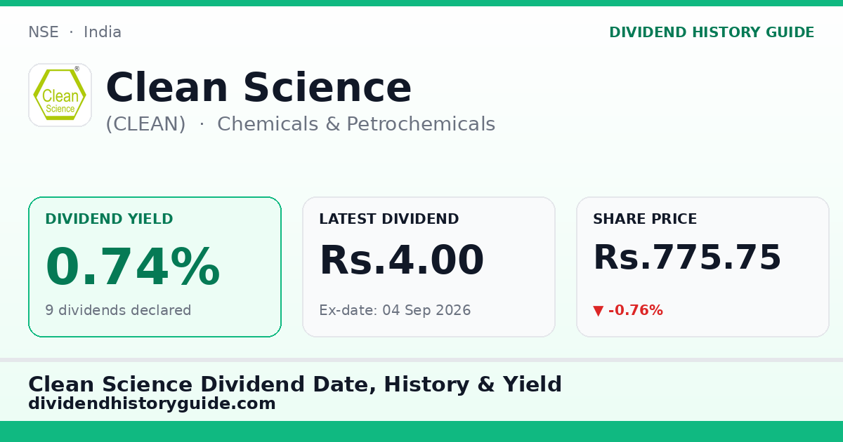 Clean Science (CLEAN) dividend history — 0.74% yield, 9 dividends declared
