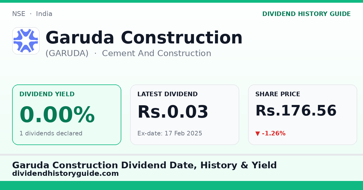 Garuda Construction (GARUDA) dividend history — 0% yield, 1 dividends declared