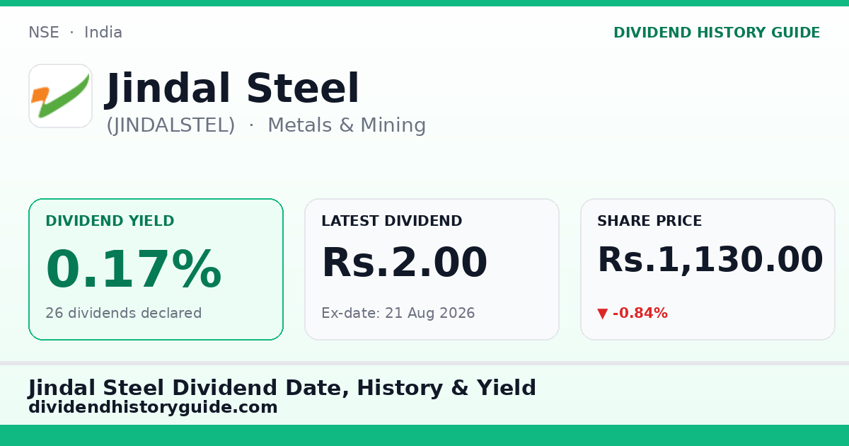 Jindal Steel (JINDALSTEL) dividend history — 0.17% yield, 26 dividends declared