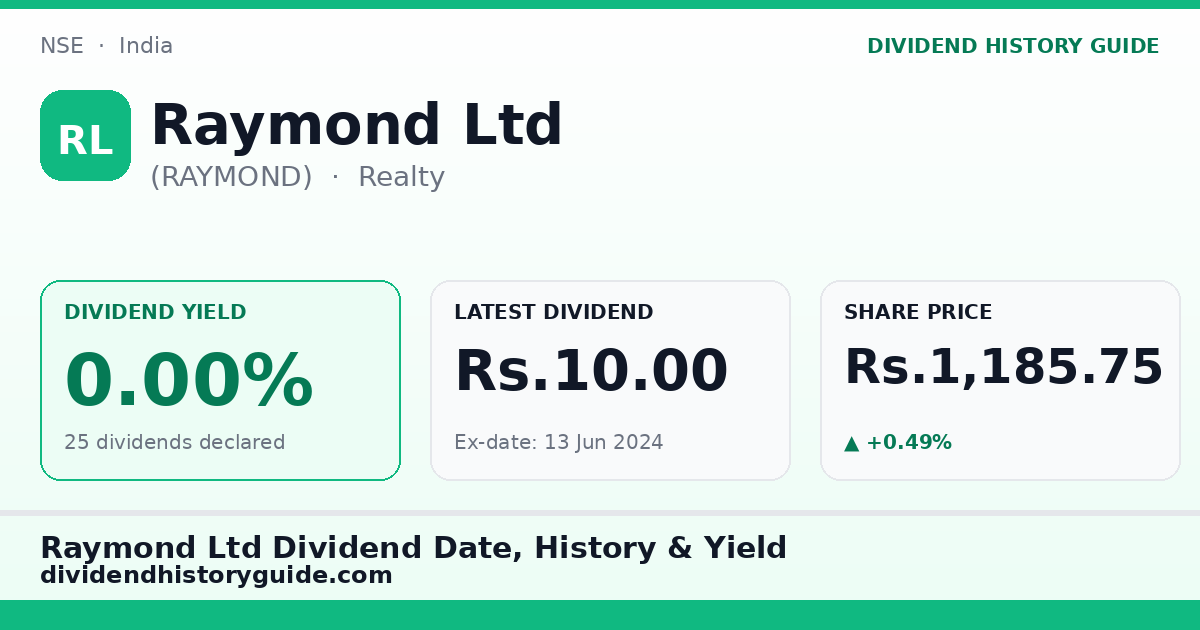 Raymond Ltd (RAYMOND) dividend history — 0% yield, 25 dividends declared