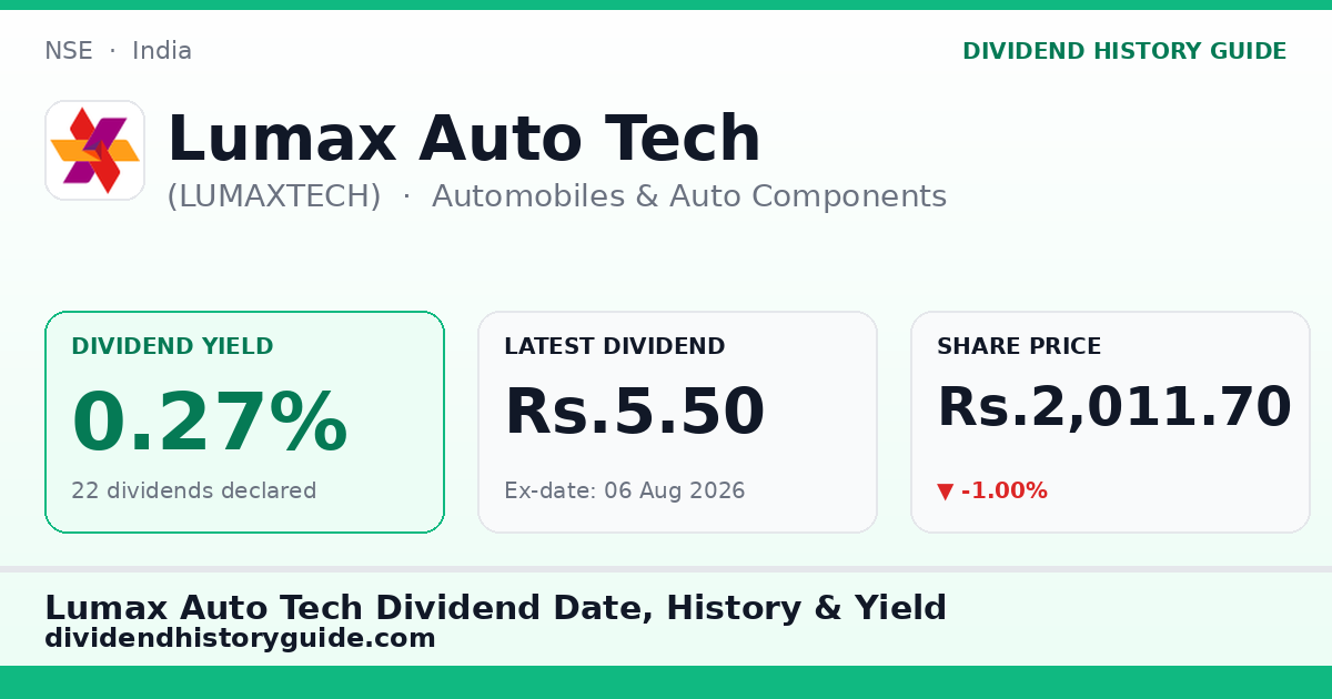 Lumax Auto Tech (LUMAXTECH) dividend history — 0.27% yield, 22 dividends declared