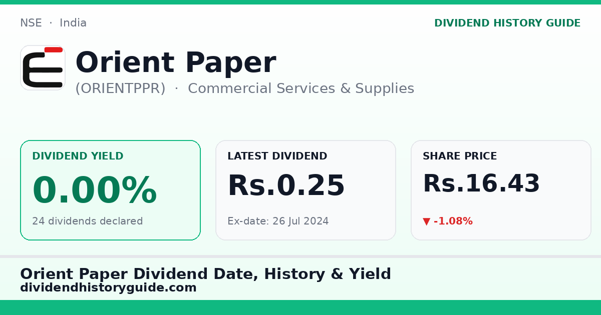 Orient Paper (ORIENTPPR) dividend history — 0% yield, 24 dividends declared