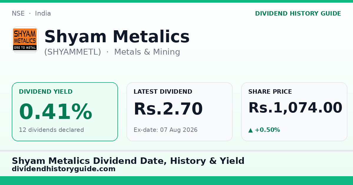 Shyam Metalics (SHYAMMETL) dividend history — 0.41% yield, 12 dividends declared