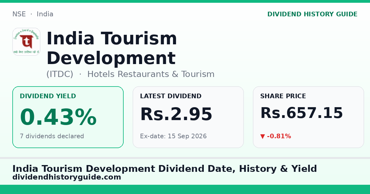 India Tourism Development (ITDC) dividend history — 0.43% yield, 7 dividends declared