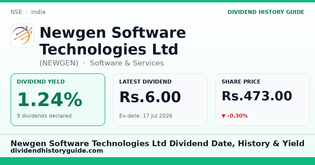 Newgen Software Technologies Ltd (NEWGEN) dividend history — 1.24% yield, 9 dividends declared