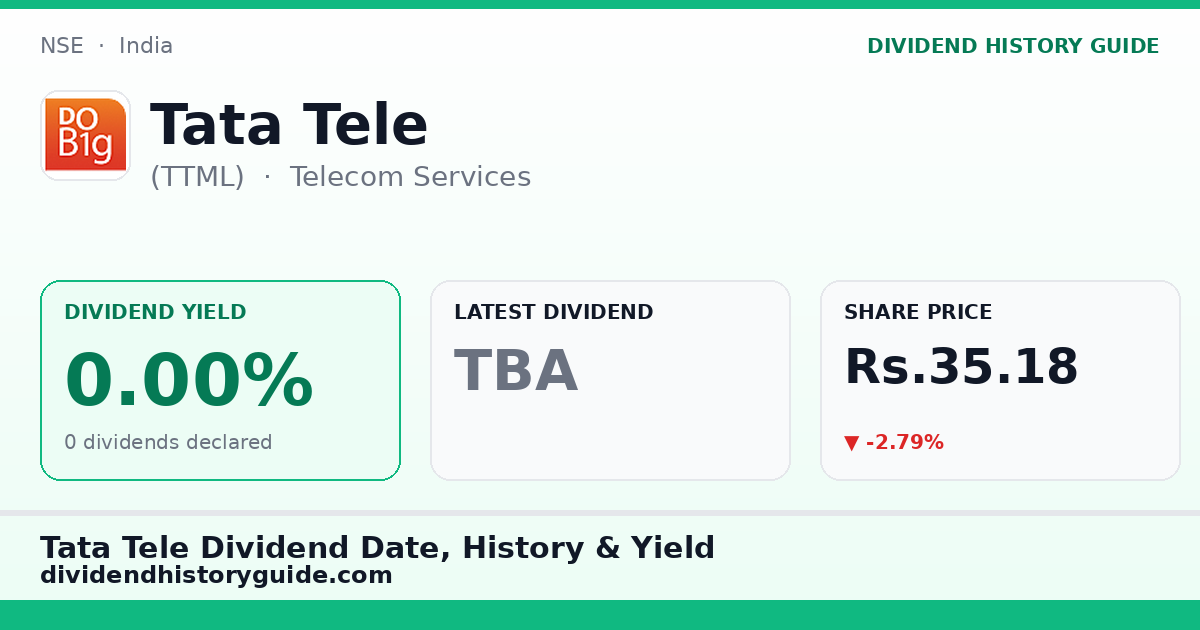Tata Tele (TTML) dividend history — 0% yield, 0 dividends declared