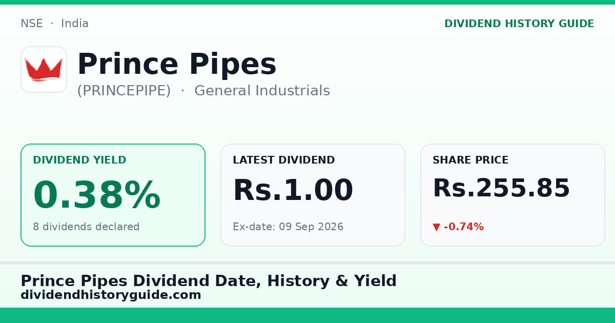 Prince Pipes (PRINCEPIPE) dividend history — 0.38% yield, 8 dividends declared