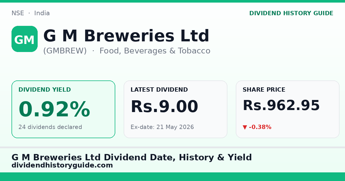 G M Breweries Ltd (GMBREW) dividend history — 0.92% yield, 24 dividends declared